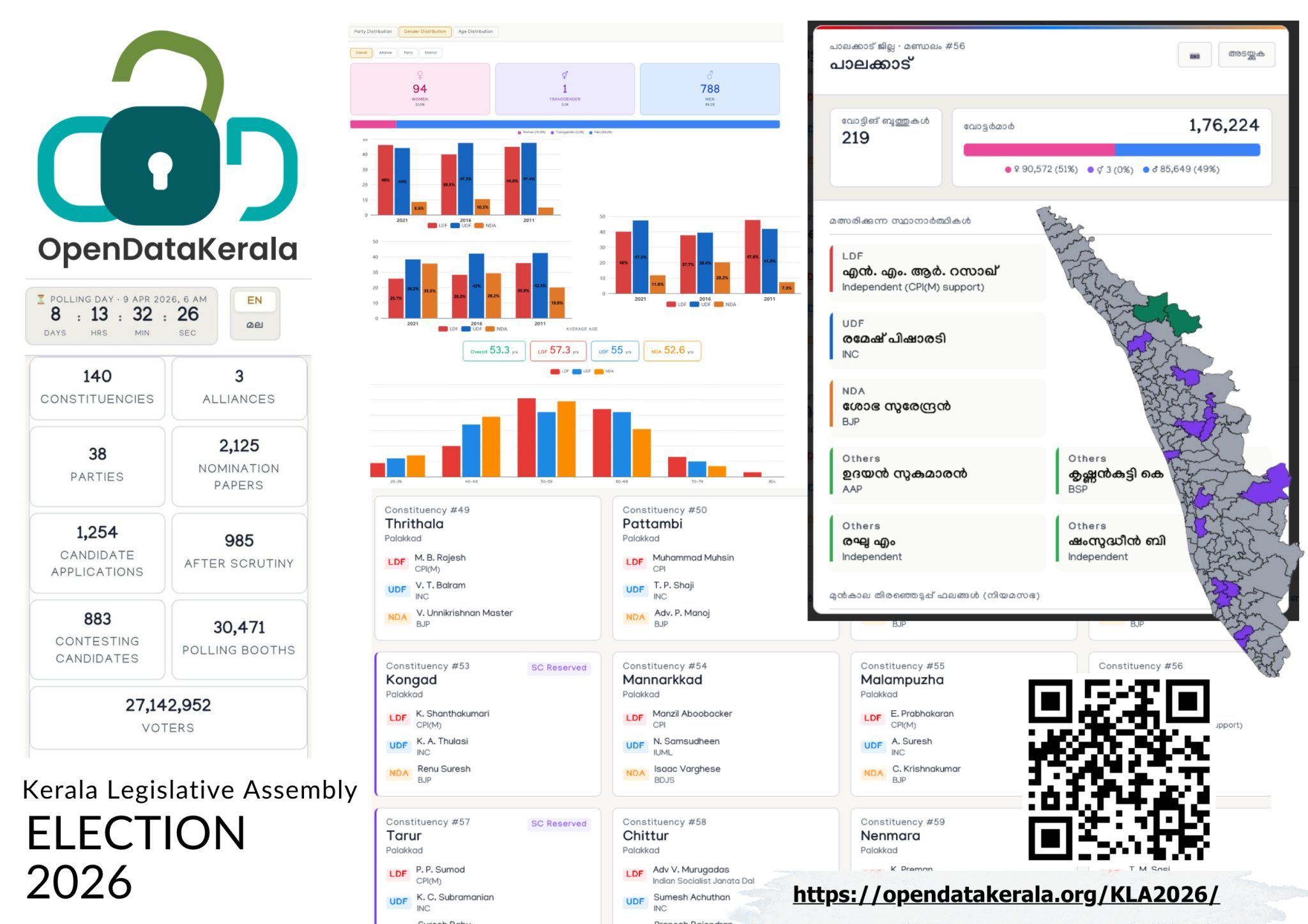 KLA election various features