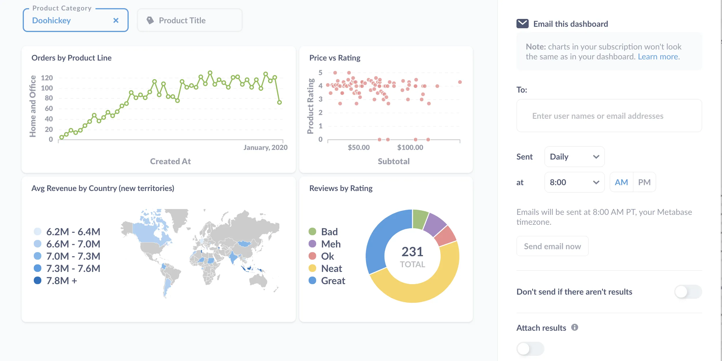 metabase dashboard