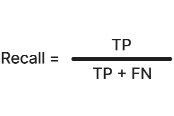 Recall=TP/TP+FN