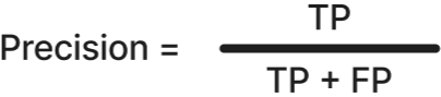 Precision=TP/TP+FP