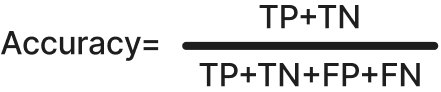 Accuracy=TP+TN/TP+TN+FP+FN