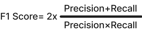 F1=2(Precision+Recall/Precision×Recall​)