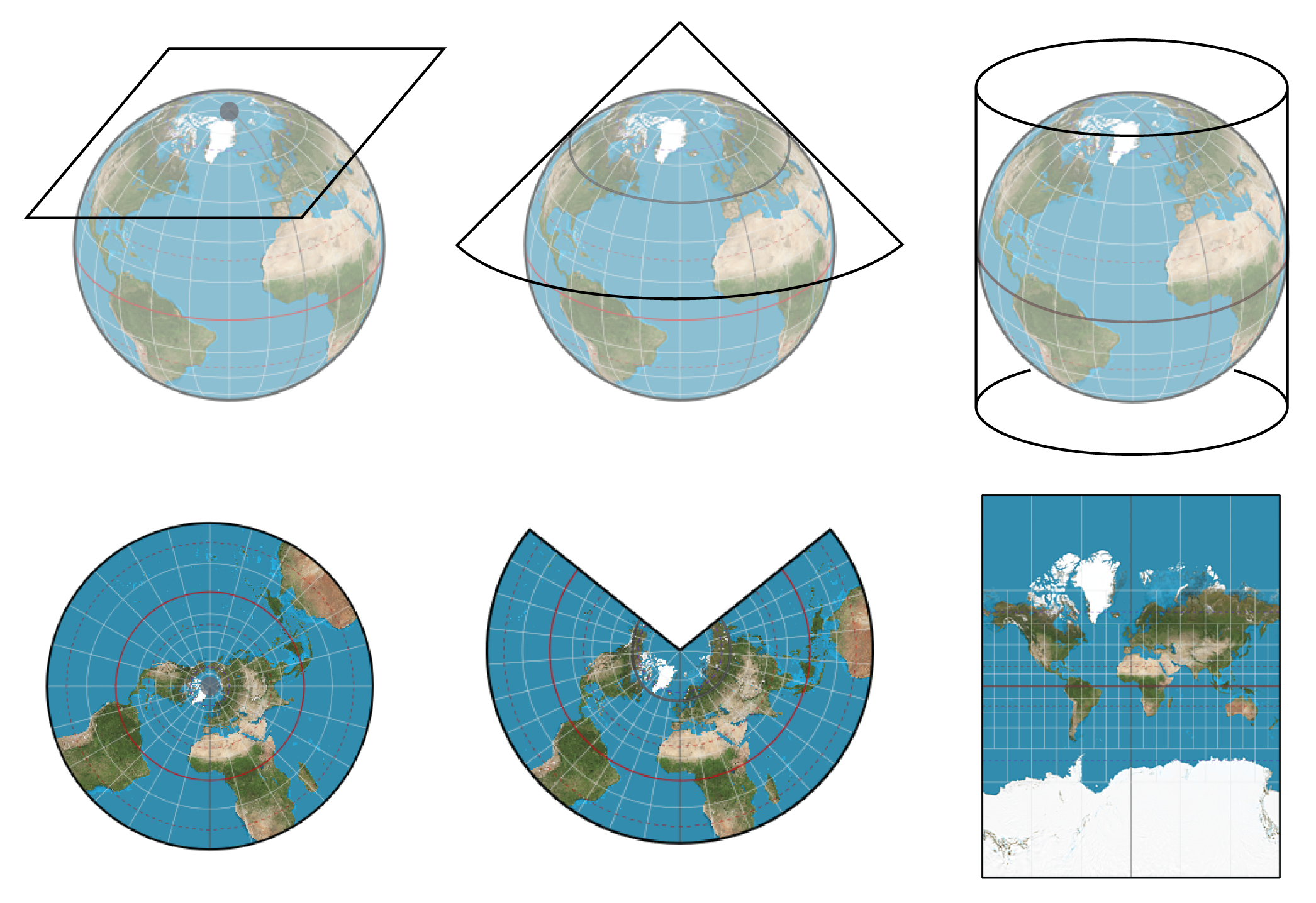 various methods of projection - Azimuthal projection, conical projection and cylindrical projection